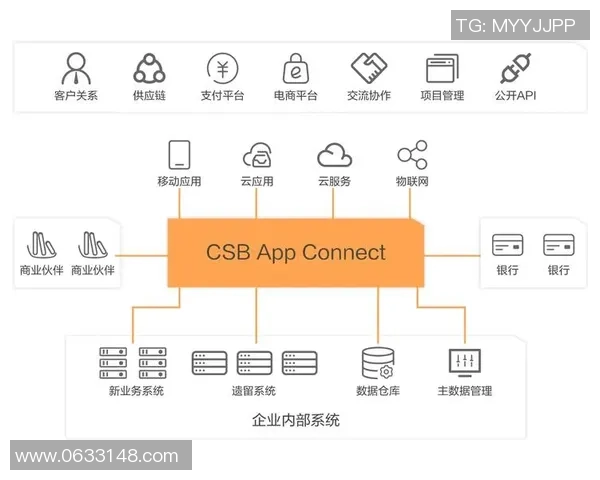 公平性保障：官网公示的随机数生成与游戏认证标准解析与应用